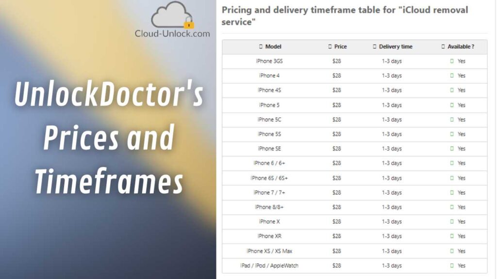 UnlockDoctor's Prices and Timeframes